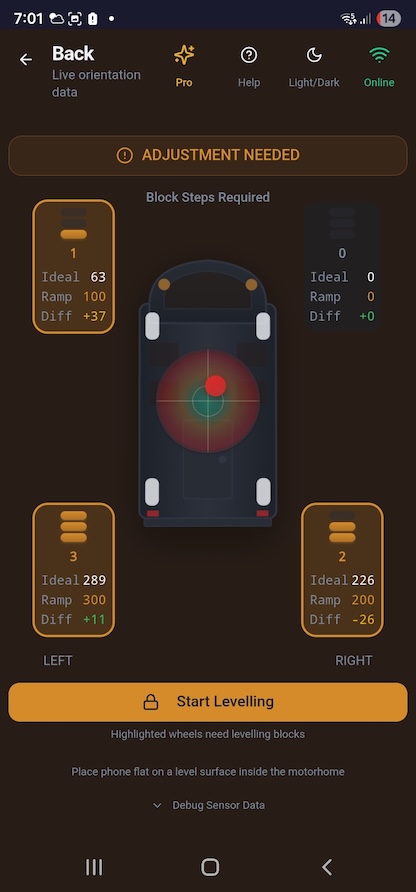Levelling screen — ramp steps required per wheel